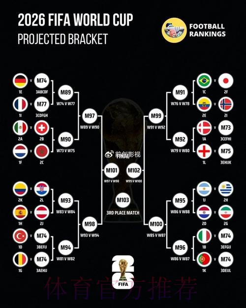 世界杯胜负预测规则