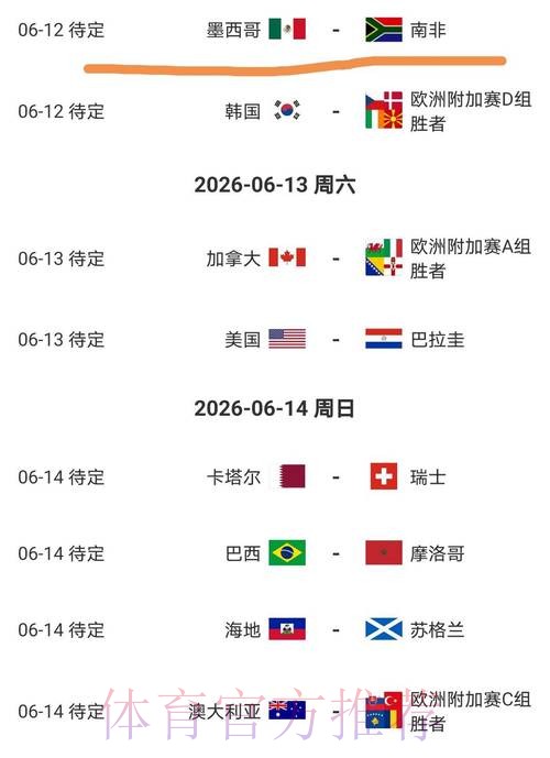 2026美加墨世界杯比分规则